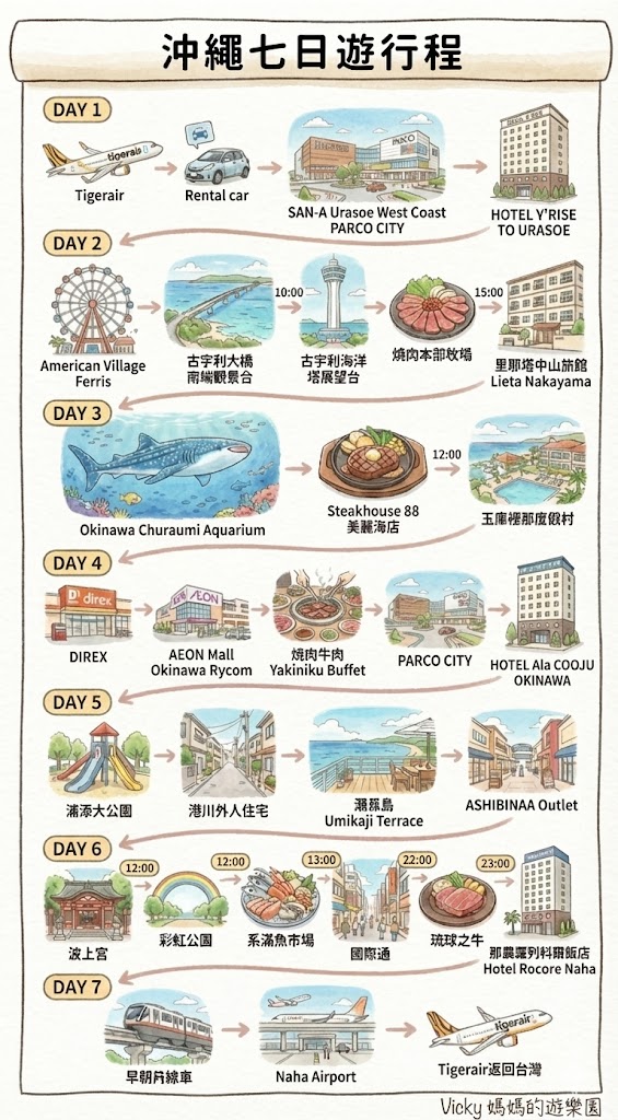 沖繩7天6夜自駕親子遊 輕鬆又愜意︱吃頂級和牛、便宜生魚片,和魚共享餐點,逛小希臘和超大購物中心(含訂房、駕照譯本、行程規劃、WiFi機租借教學) 沖繩7天6夜自駕親子遊 輕鬆又愜意︱吃頂級和牛、便宜生魚片,和魚共享餐點,逛小希臘和超大購物中心(含訂房、駕照譯本、行程規劃、WiFi機租借教學)