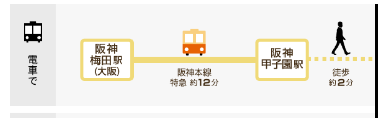 關西住宿推薦：Hewitt 甲子園飯店：走路1分鐘到購物中心，500公尺還有另一家，棒球場就在旁邊，往來大阪神戶超方便