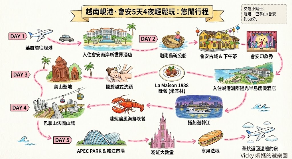 越南峴港、會安5天4夜輕鬆玩︱吃米其林三星、夜遊韓江,搭碗公船(含行程規劃、優惠票連結) 越南峴港、會安5天4夜輕鬆玩︱吃米其林三星、夜遊韓江,搭碗公船(含行程規劃、優惠票連結)