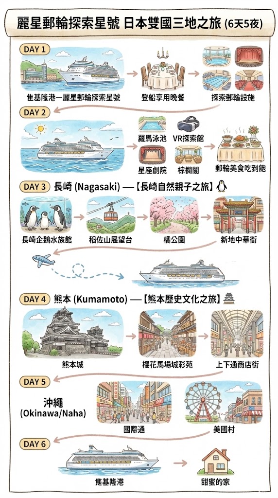 麗星郵輪 探索星號 基隆出發!日本 長崎、熊本、沖繩 6天5夜懶人包!1次玩3地,娛樂、美食、賞景、購物一次滿足 麗星郵輪 探索星號 基隆出發!日本 長崎、熊本、沖繩 6天5夜懶人包!1次玩3地,娛樂、美食、賞景、購物一次滿足