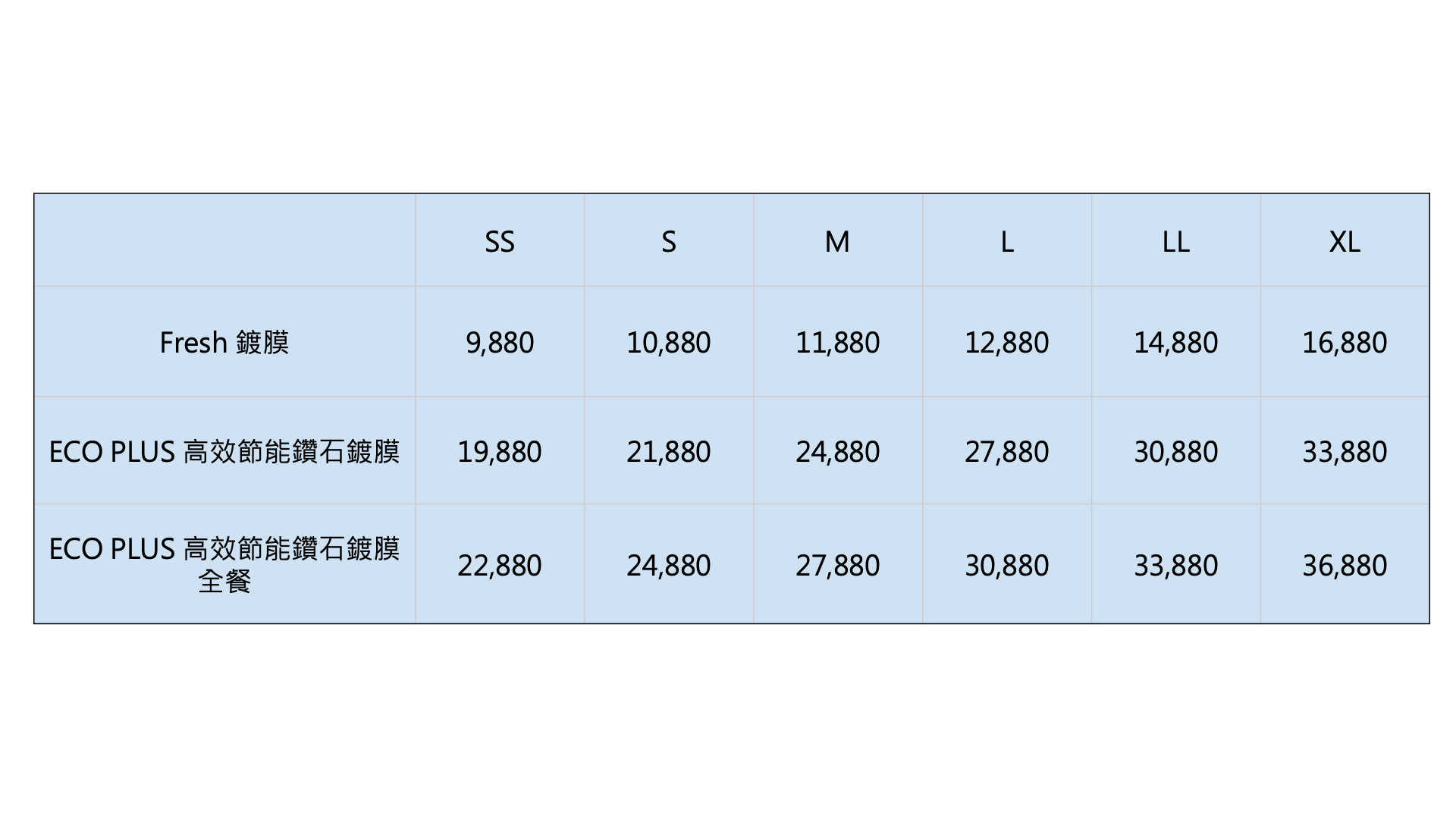 KeePer Pro Shop 汽車鍍膜初體驗！老車也能閃亮如新！從灰姑娘變公主的汽車鍍膜心得分享