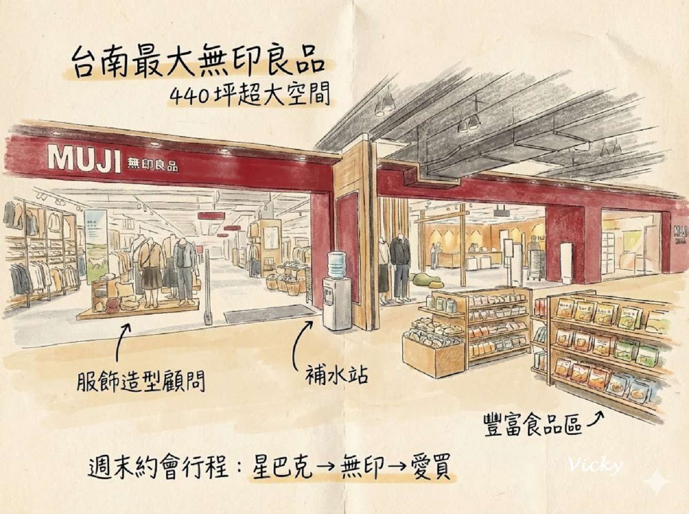 台南購物攻略｜愛買 台南店： 週末採買儀式感，星巴克、全台南最大無印、愛買一站式補貨地圖