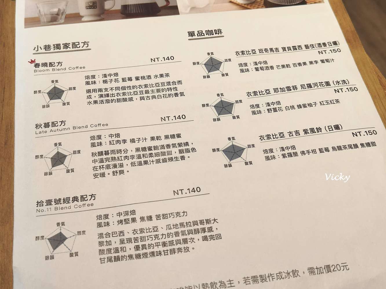 台南早午餐推薦︱小巷裡的拾壹號:衛民街隱藏版老宅咖啡廳,飽足感雞肉三明治必吃!附菜單 台南早午餐推薦︱小巷裡的拾壹號:衛民街隱藏版老宅咖啡廳,飽足感雞肉三明治必吃!附菜單