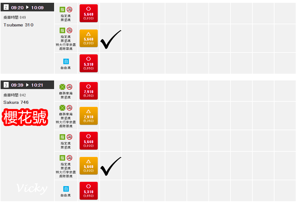 九州新幹線︱熊本到福岡博多怎麼搭?40分鐘速達!車型選擇、中文線上購票與兩大車站好逛度評比 九州新幹線︱熊本到福岡博多怎麼搭?40分鐘速達!車型選擇、中文線上購票與兩大車站好逛度評比