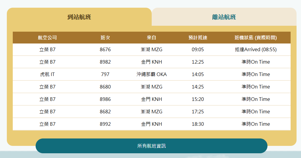 台南機場（台南航空站）直飛日本超方便！台南航空站航班、交通、停車、虎航報到與常見問題全攻略