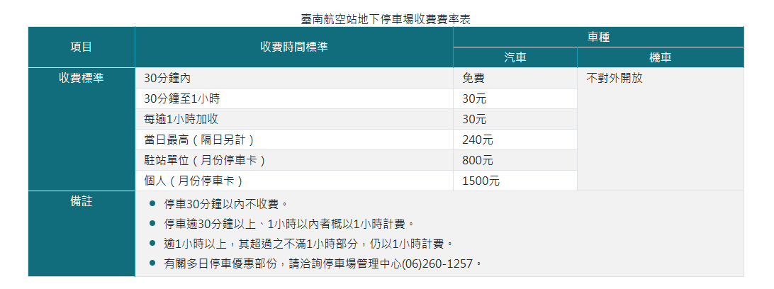 台南機場（台南航空站）直飛日本超方便！台南航空站航班、交通、停車、虎航報到與常見問題全攻略